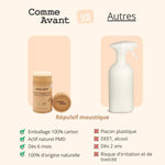 Comparatif entre le Répulsif Moustique Solide au Beurre de Murumuru Comme Avant et ceux des autres marques