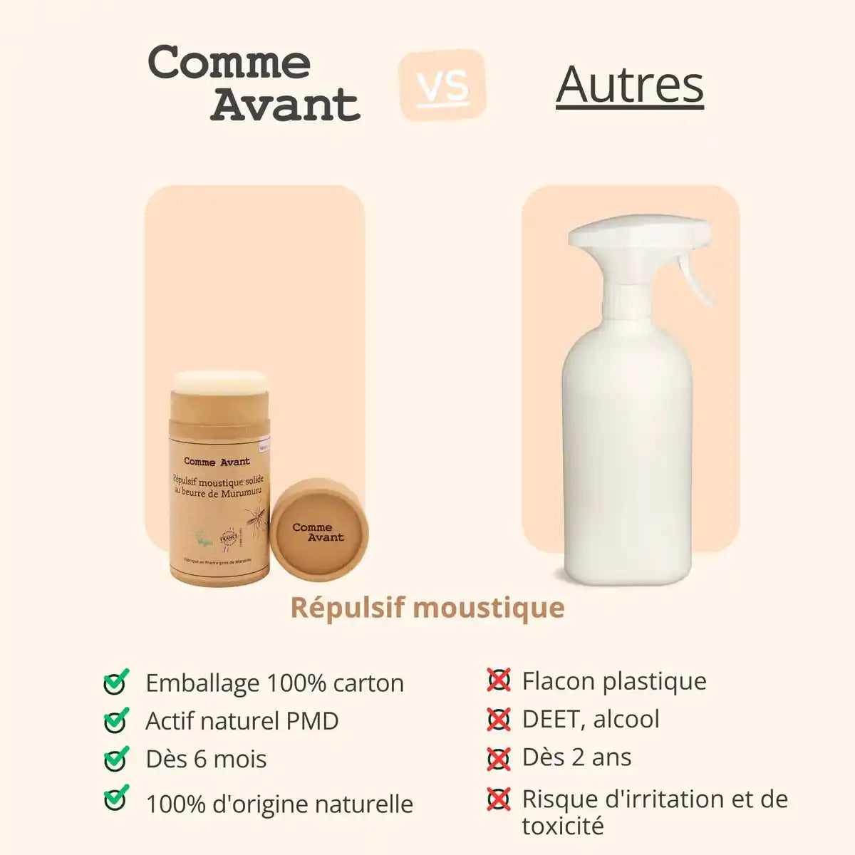 Comparatif entre le Répulsif Moustique Solide au Beurre de Murumuru Comme Avant et ceux des autres marques