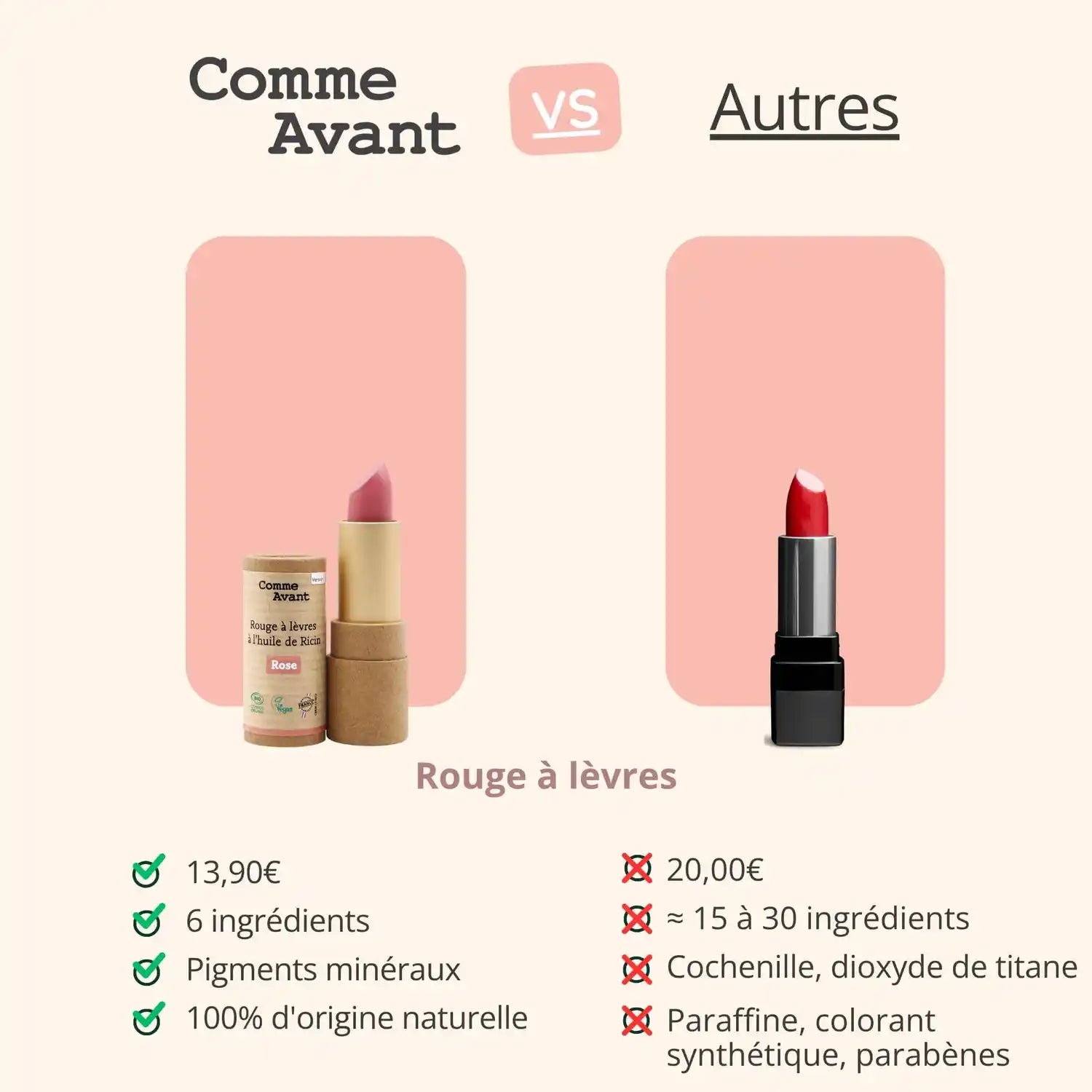 Comparatif entre le Rouge à lèvres à l'huile de ricin de Comme Avant et ceux des autres marques