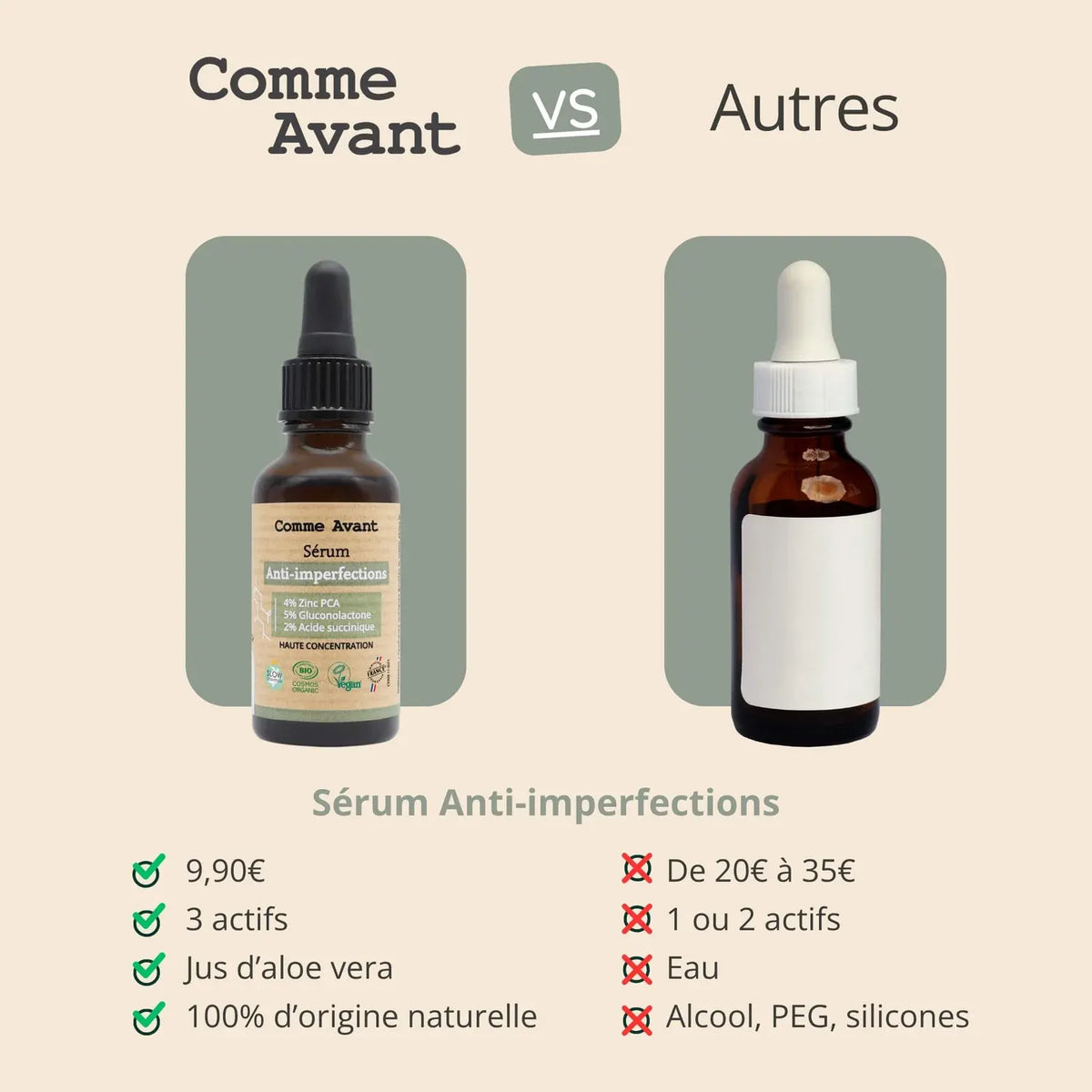 Comparatif entre le sérum visage anti-imperfection & anti-tâche Comme Avant et celui des autres marques