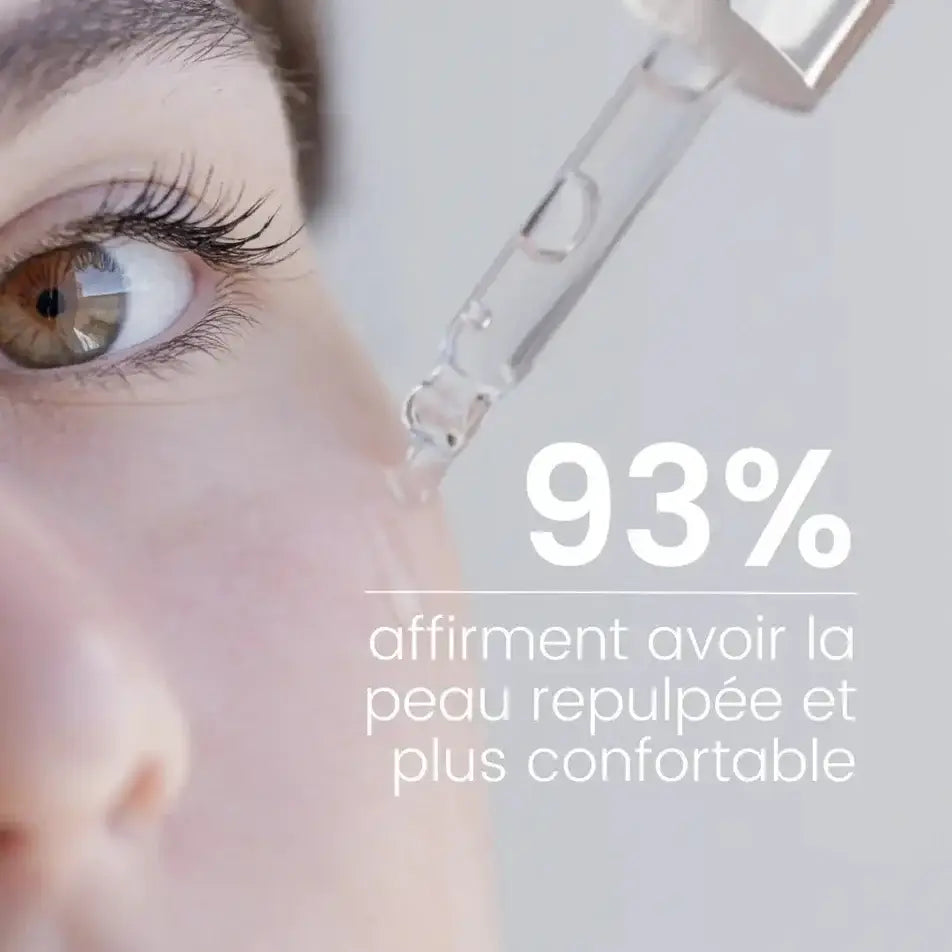 93% affirment avoir la peau repulpée et plus confortable après utilisation du sérum hydratant 1% d’acide hyaluronique Endro