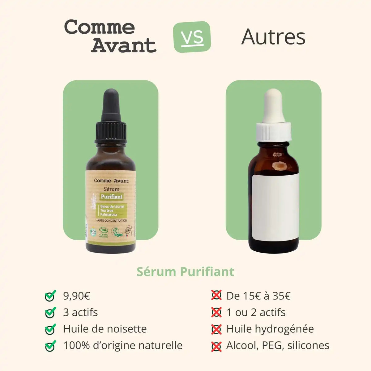 Comparatif entre Un sérum visage purifiant de 30 ml de la marque Comme Avant, et les sérums des autres marques