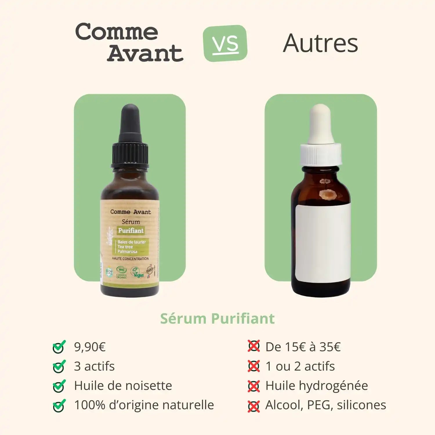 Comparatif entre Un sérum visage purifiant de 30 ml de la marque Comme Avant, et les sérums des autres marques