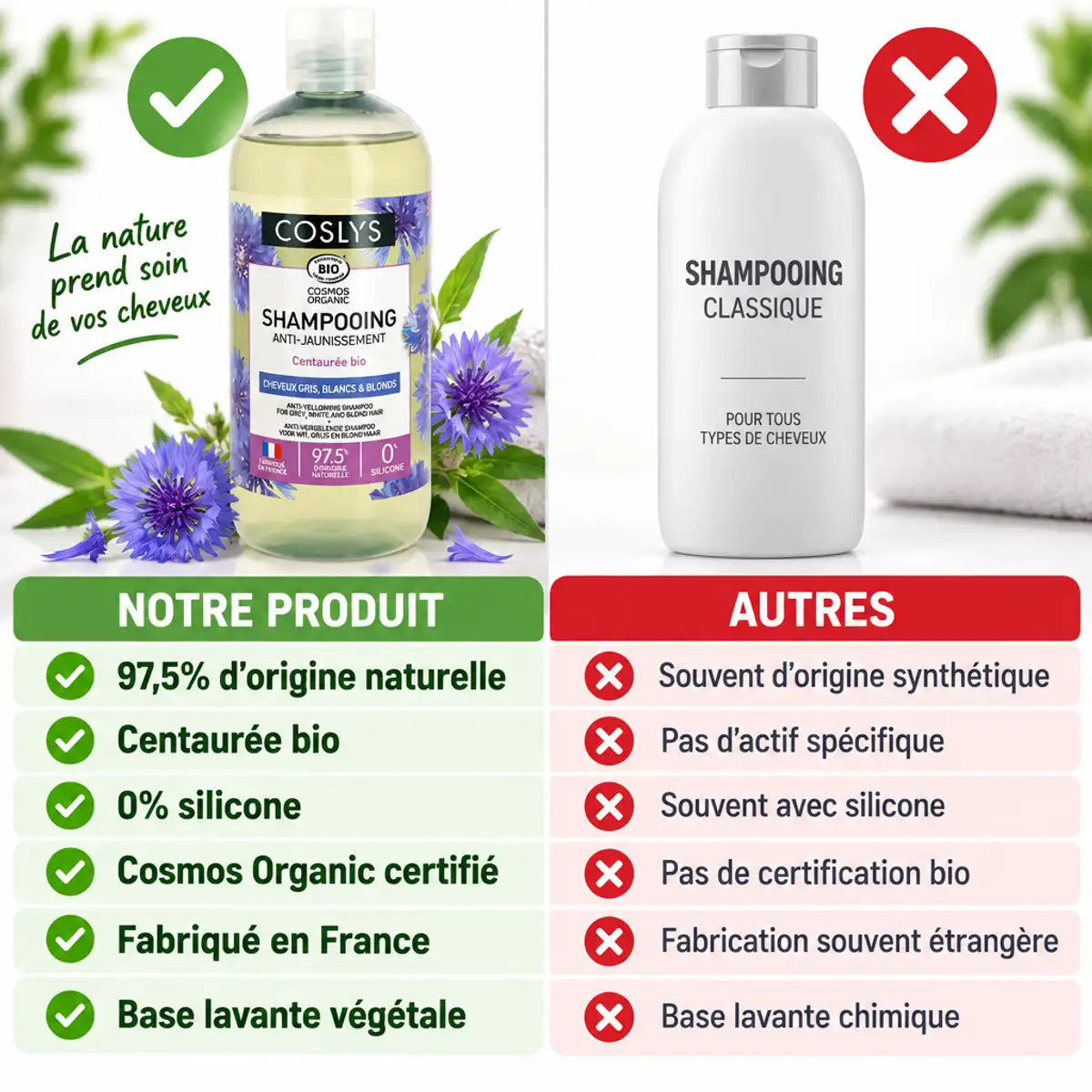 Shampoing anti-jaunissement Coslys 500ml comparaison produit naturel certifié cheveux gris blancs blonds