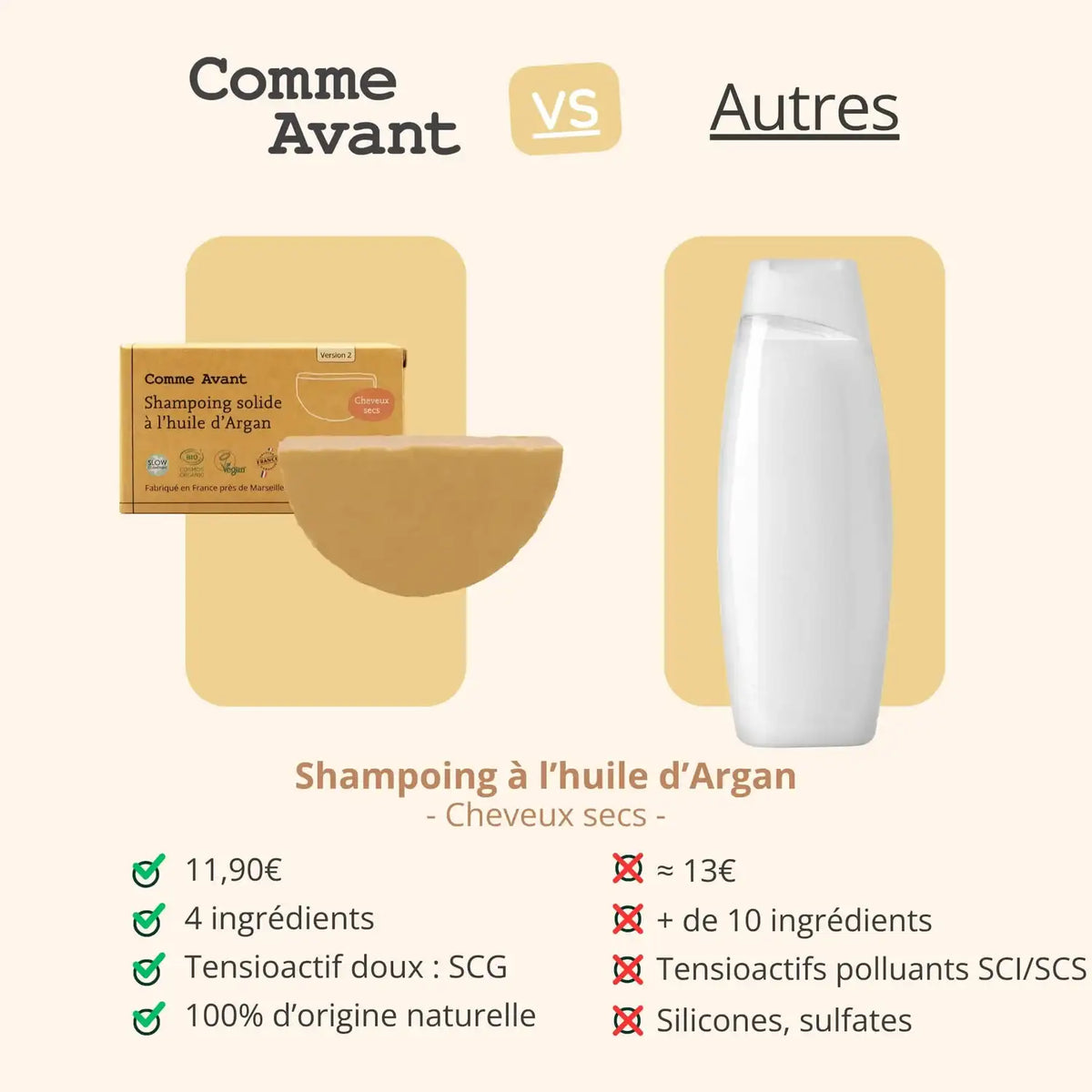 Comparatif entre le Shampoing Solide Cheveux secs à l'huile d'Argan Comme avant et les autres marques