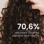 Résultats d'enquête de satisfaction sur le shampoing solide pour cheveux bouclés de la marque Endro