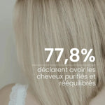 Résultats d'enquête sur le shampoing cheveux gras de la marque Endro