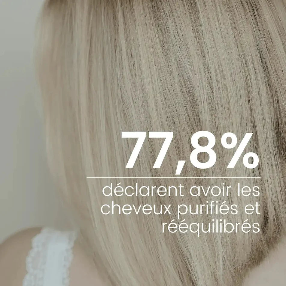 Résultats d'enquête sur le shampoing cheveux gras de la marque Endro