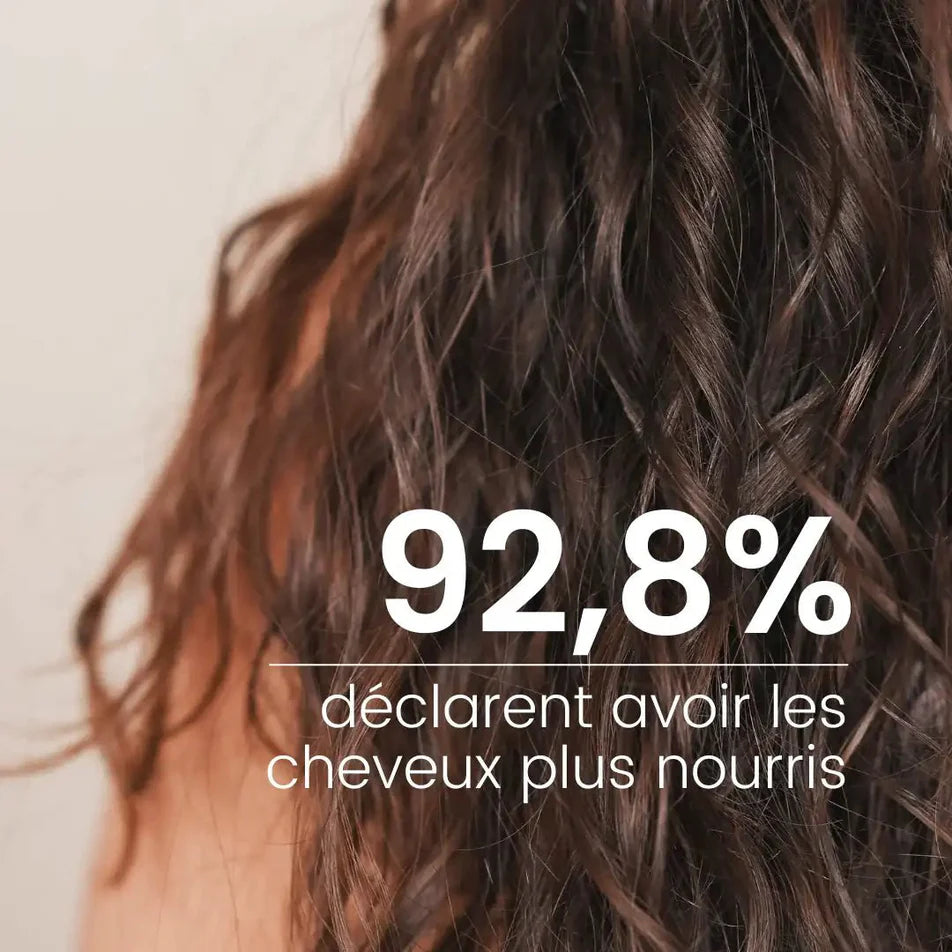 Résultarts d'enquête de satisfaction sur le shampoing solide pour cheveux secs de la marque Endro