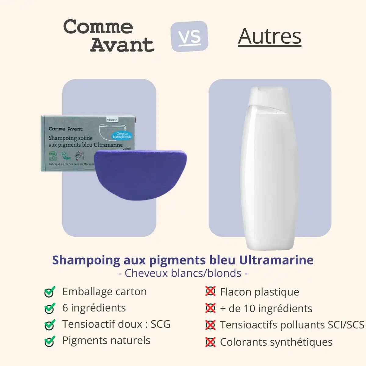 Comparatif entre le shampoing solide de 70g de la marque Comme Avant pour cheveux blonds et blancs, et ceux des autres marques