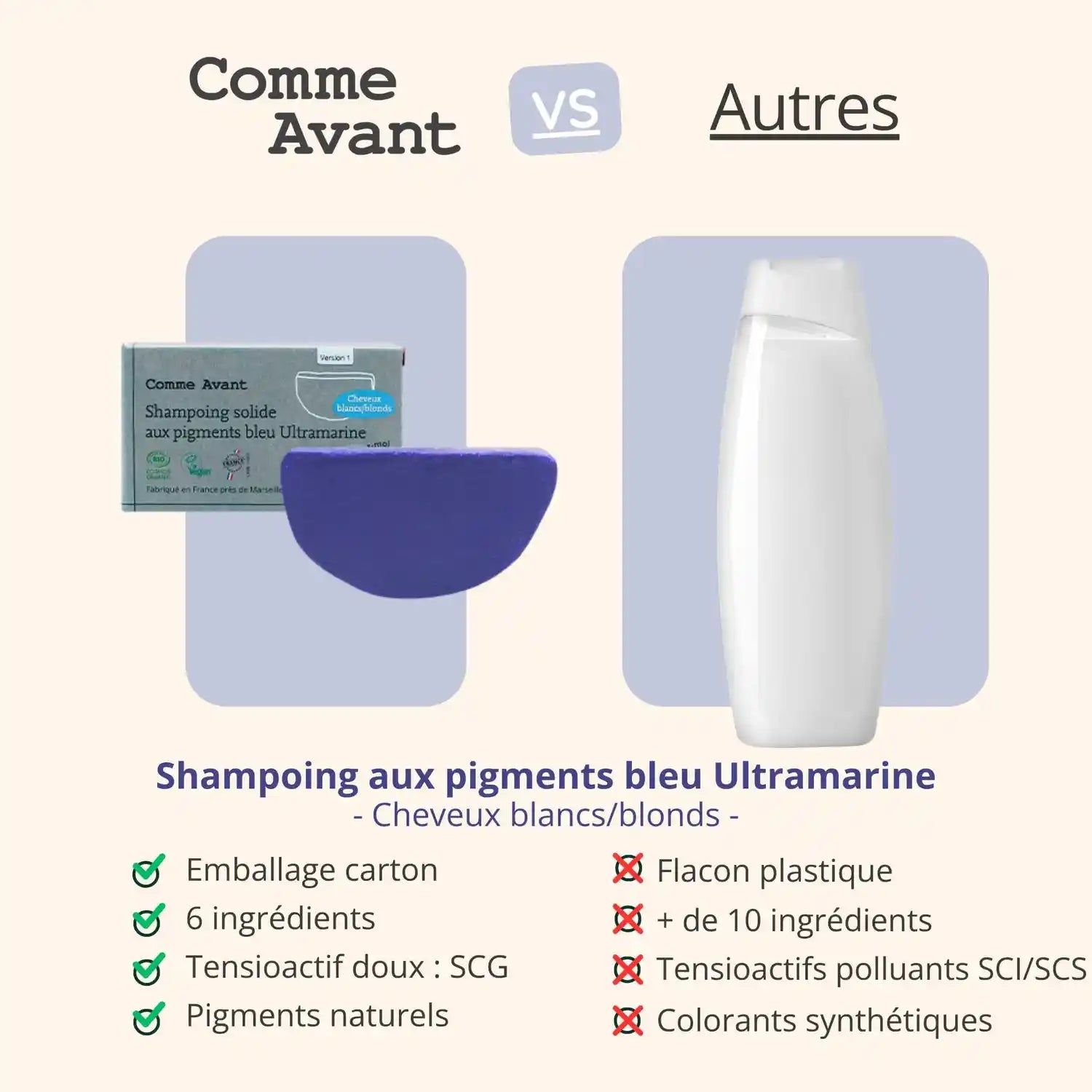 Comparatif entre le shampoing solide de 70g de la marque Comme Avant pour cheveux blonds et blancs, et ceux des autres marques