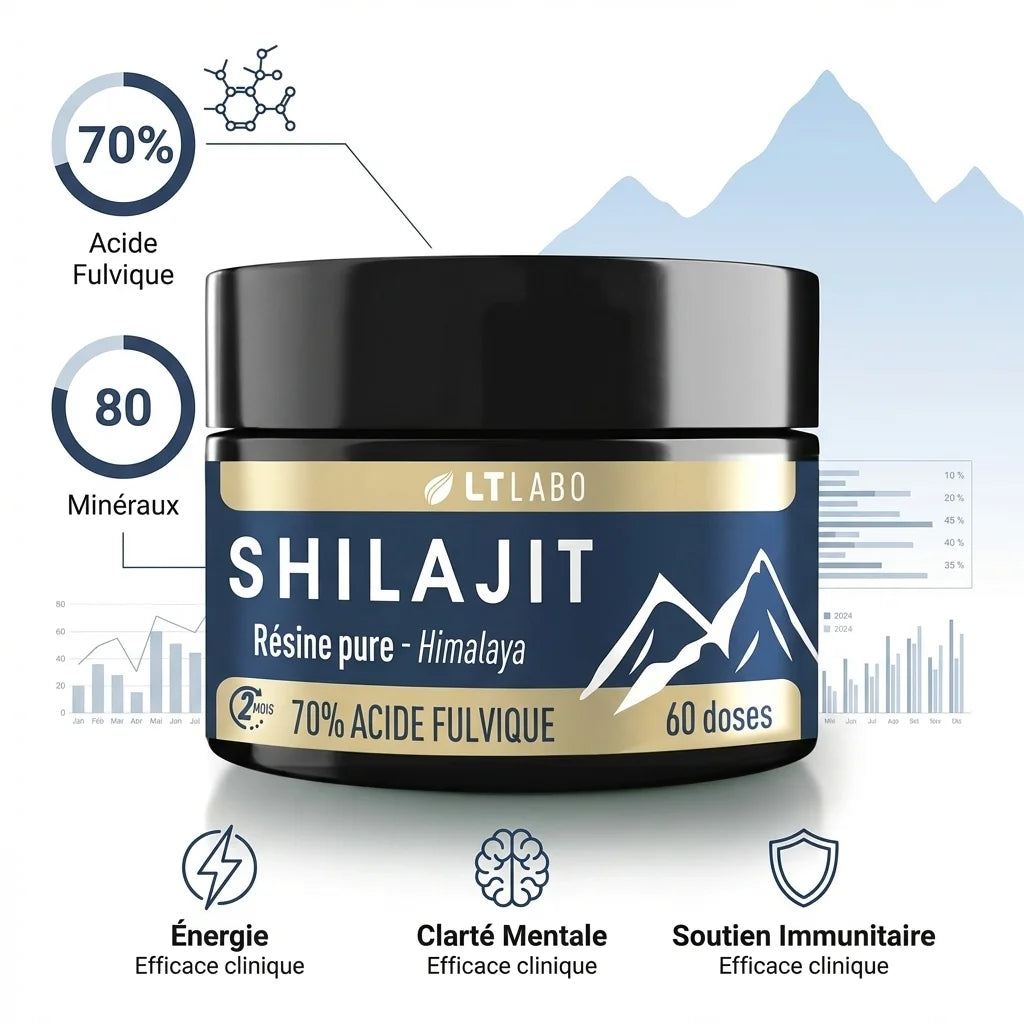 Shilajit résine pure LT Labo 70% acide fulvique avec infographie scientifique et bénéfices santé