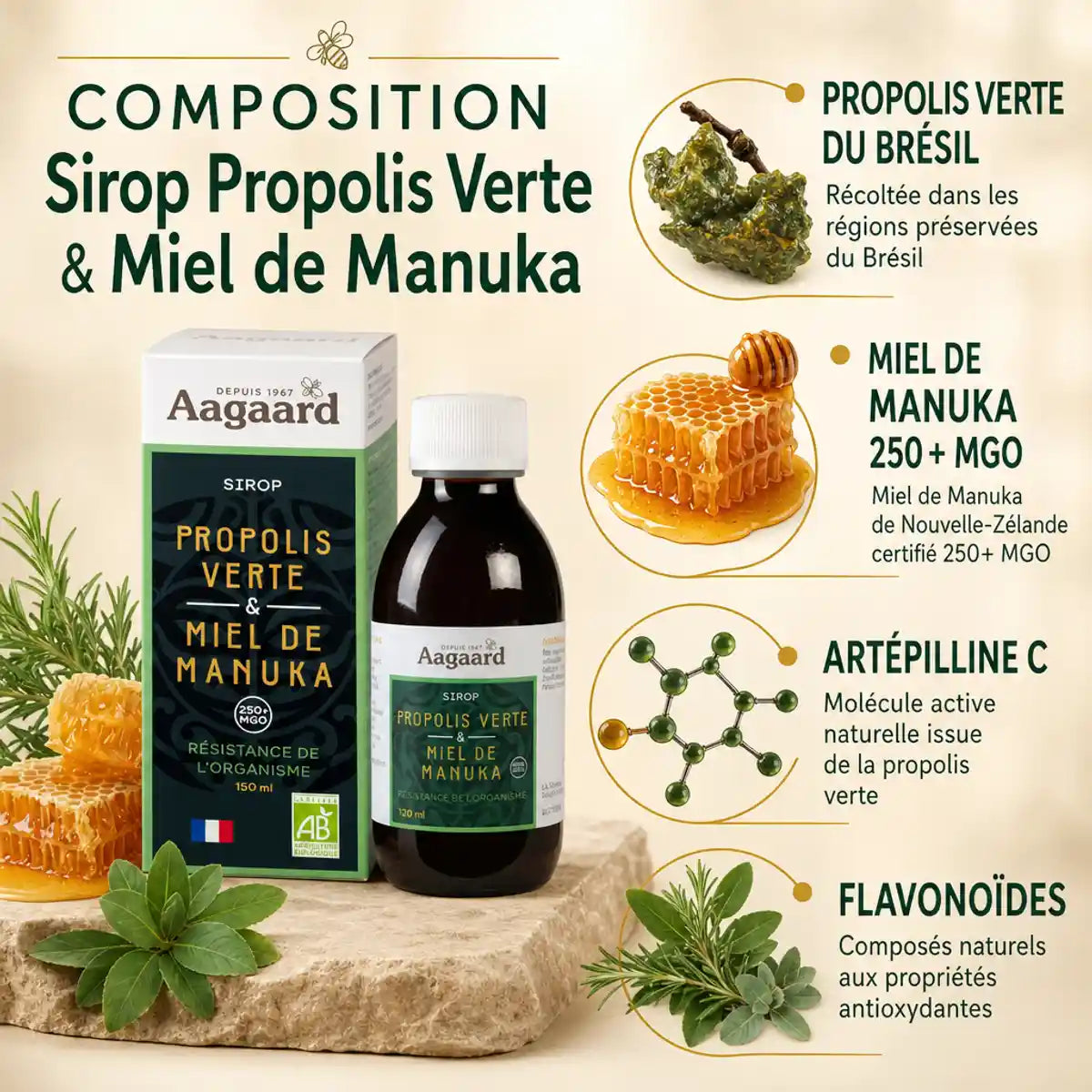 Sirop Propolis Verte et Miel de Manuka 150ml Aagaard avec composition et ingrédients