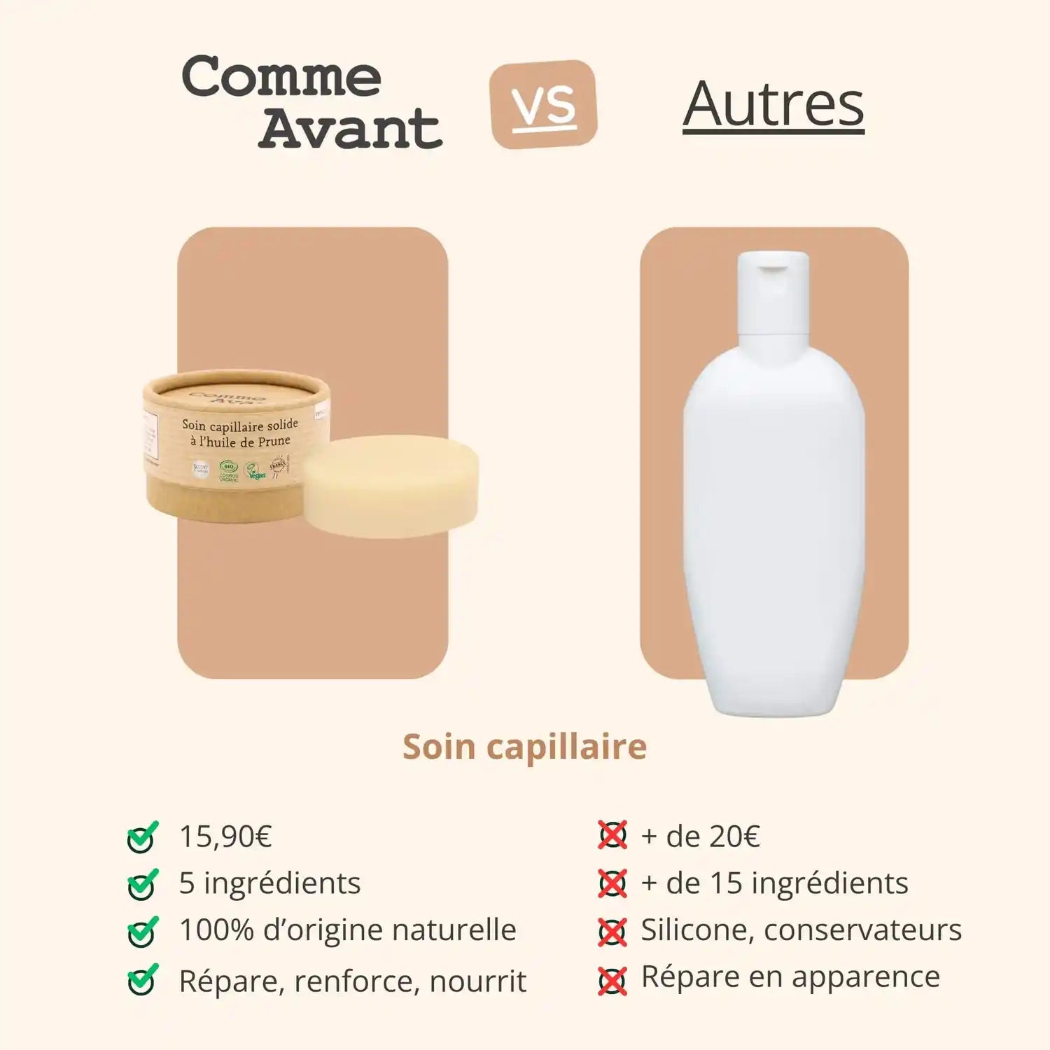 Comparatif entre le soin capillaire solide à l’huile de Prune de la marque Comme Avant et celui des autres marques
