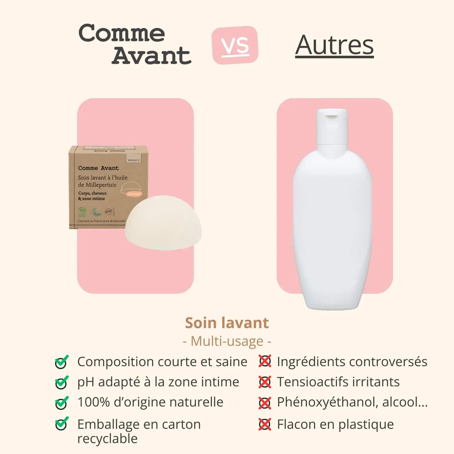 Comparatif entre Un Soin lavant intime à l'huile de Millepertuis de 50 g Comme Avant, et ceux des autres marques