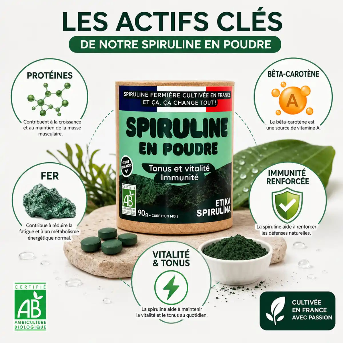 Spiruline bio poudre Etika France 90g avec infographie des bénéfices protéines fer bêta-carotène immunité