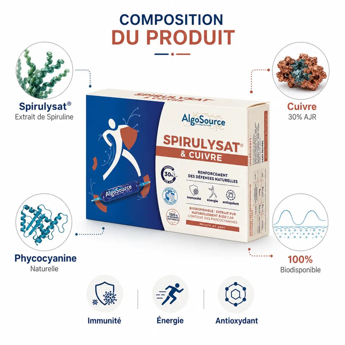 Spirulysat Cuivre AlgoSource 20 ampoules - composition produit immunité énergie antioxydant