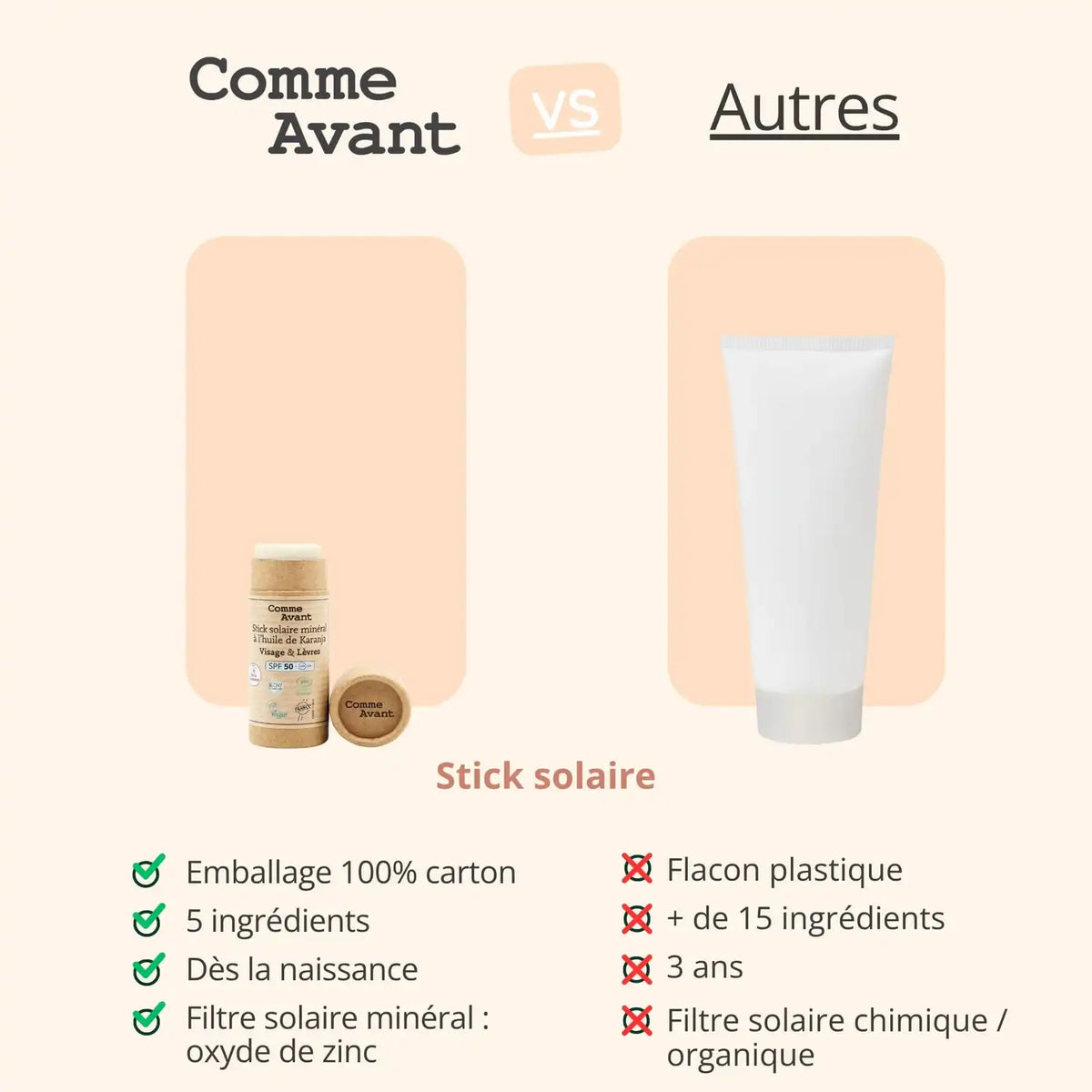 Comparatif entre le stick solaire visage et lèvres de la marque Comme Avant, et ceux des autres marques