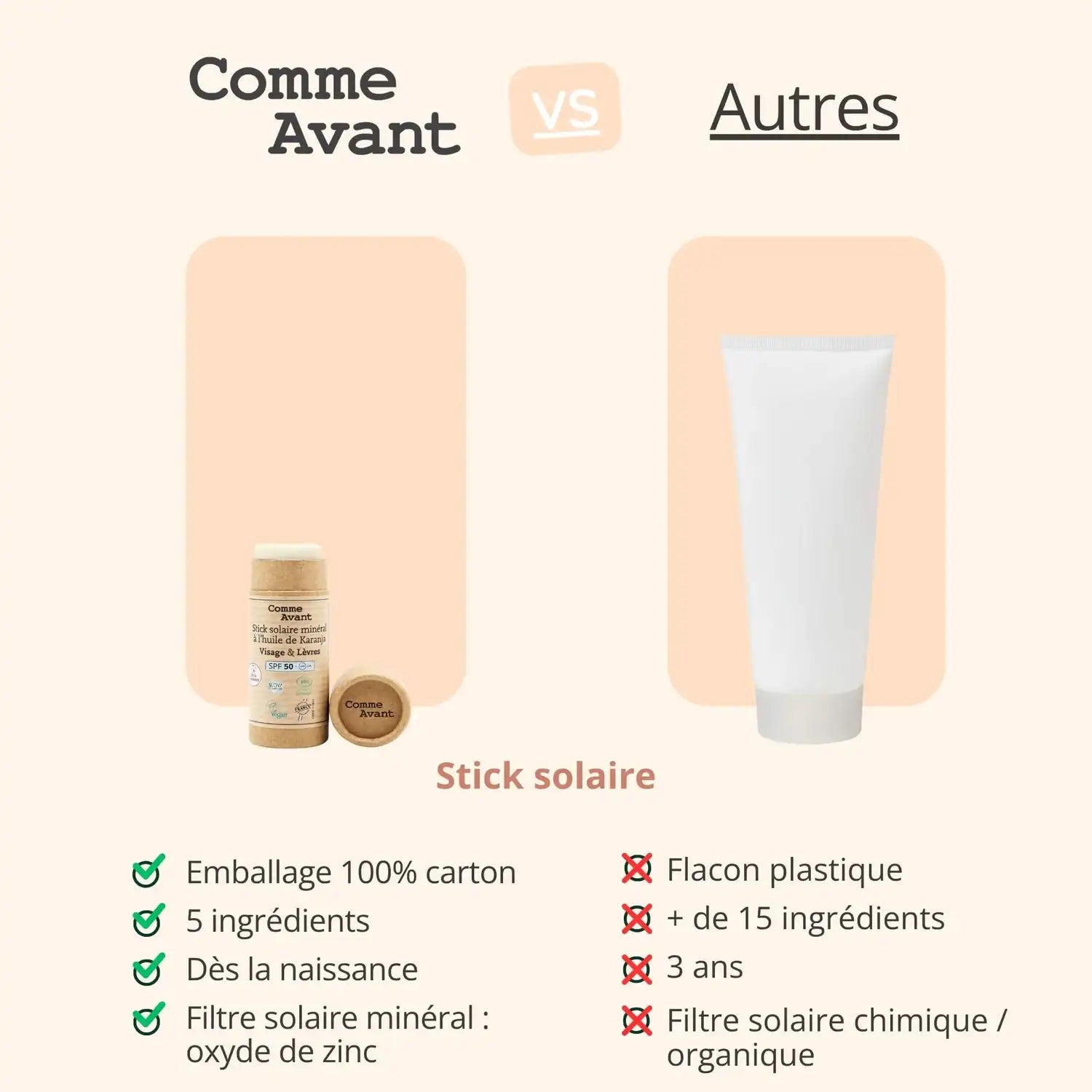 Comparatif entre le stick solaire visage et lèvres de la marque Comme Avant, et ceux des autres marques