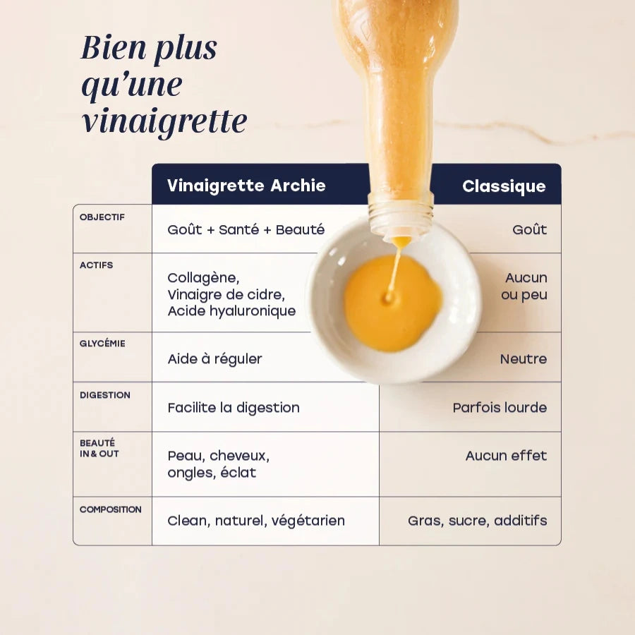 Comparatif de la Vinaigrette Collagène+ Archie avec les autres Vinaigrettes classiques