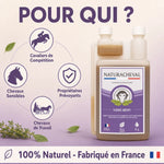 Bouteille Voies Respi' Naturacheval 1L pour prévention toux chevaux, infographie public cible