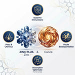 ZINC PLUS Catalyons - Zinc et Cuivre pour système immunitaire et peau - infographie des bienfaits